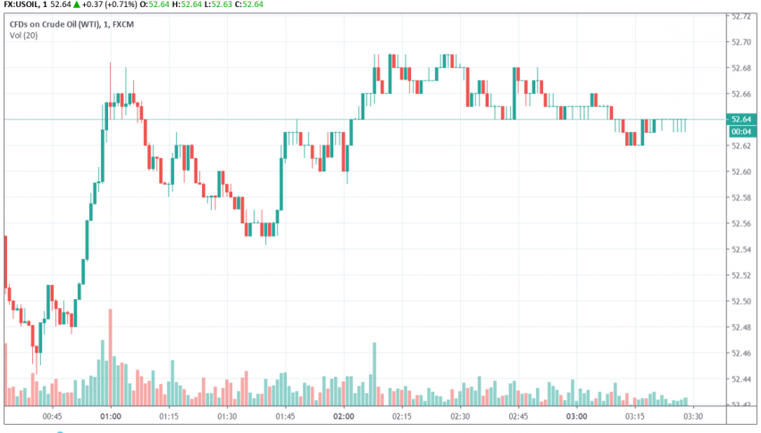 WTI crude oil