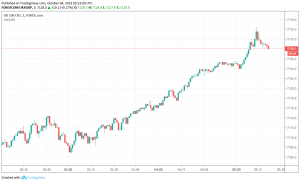 FTSE