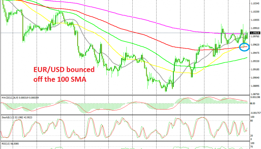 The retrace lower ended for EUR/USD