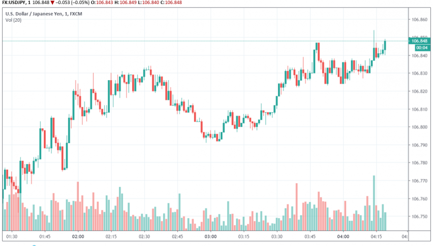 USD/JPY