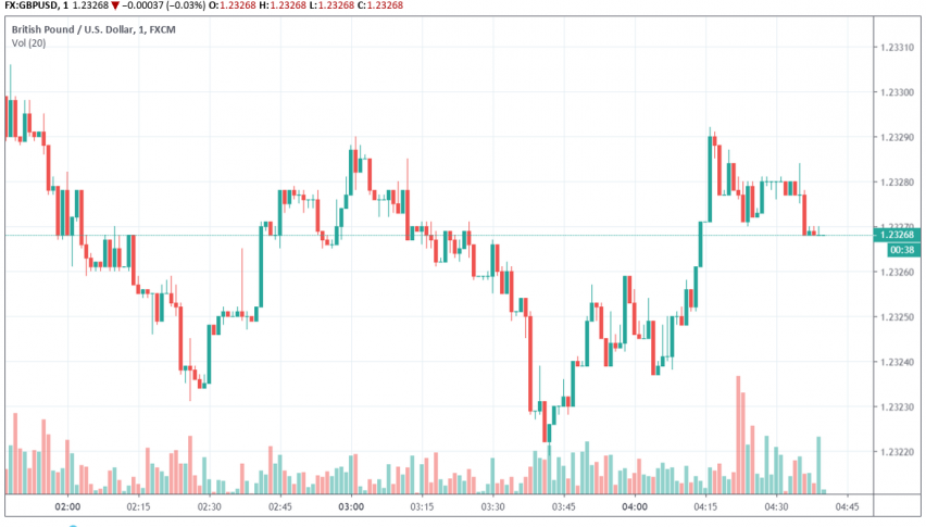 GBP/USD