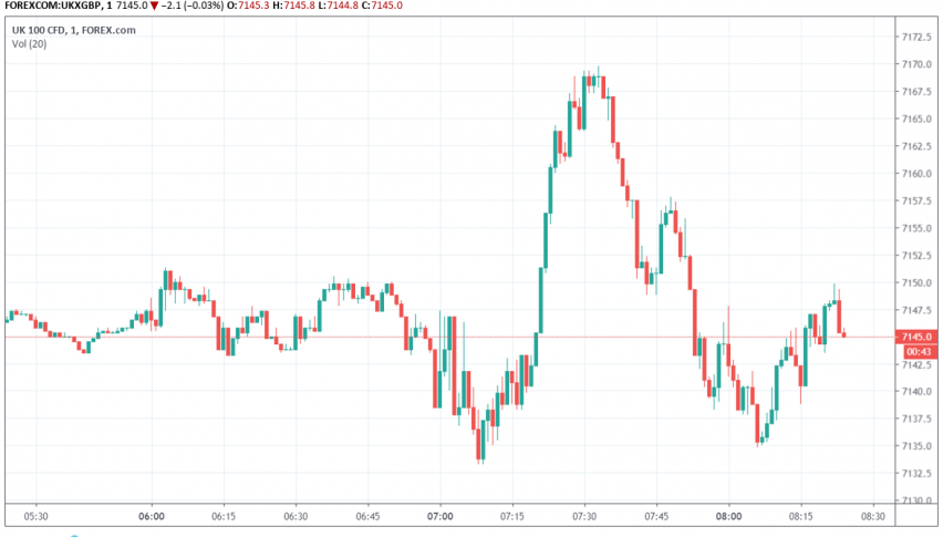 FTSE
