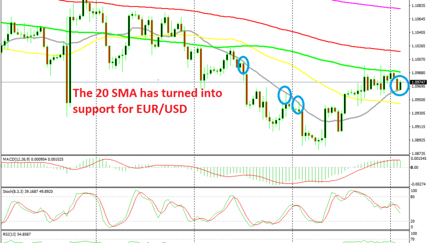 Now EUR/USD is stuck between 2 MAs