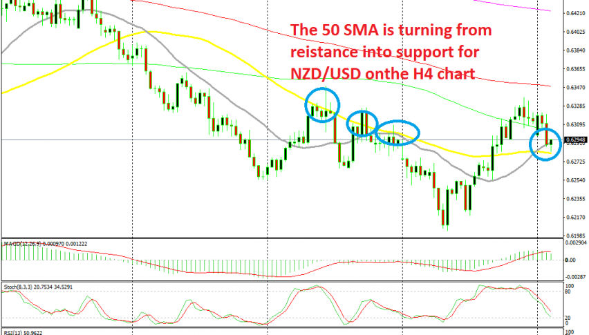 NZD/USD is bouncing off the 50 SMA