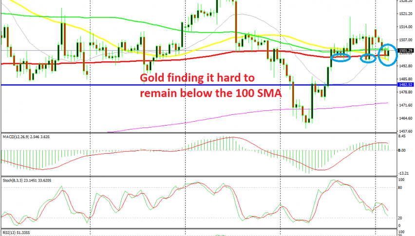 Buyers are back in control in Gold