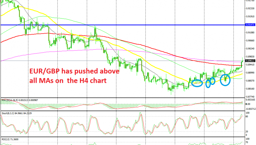 The 50 SMA has turned into solid support for EUR/GBP