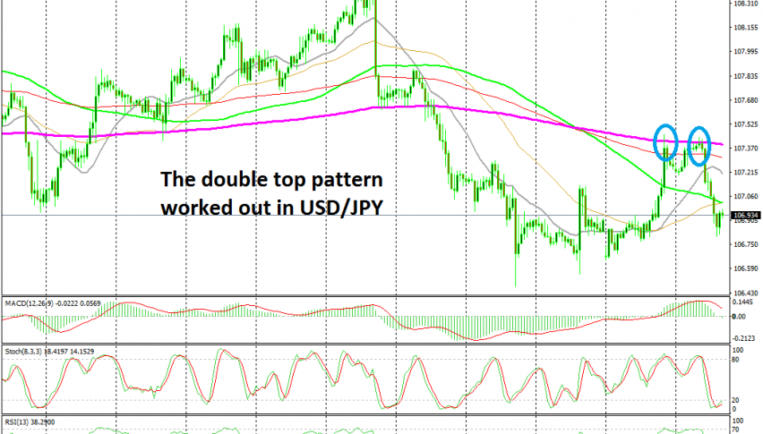 The retrace higher is over