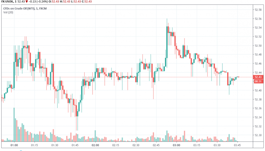 WTI crude oil