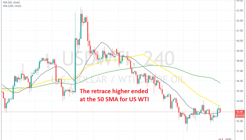 US crude Oil has formed a bearish reversing pattern