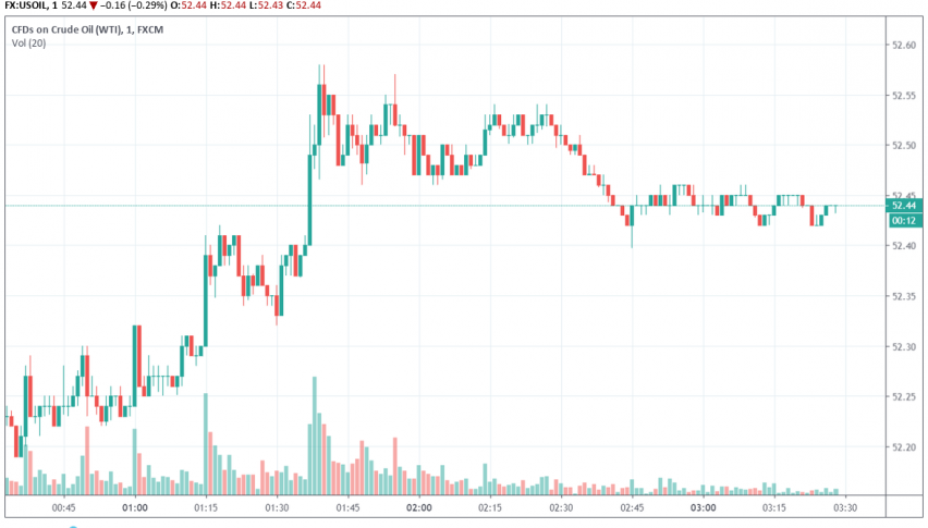 WTI crude oil