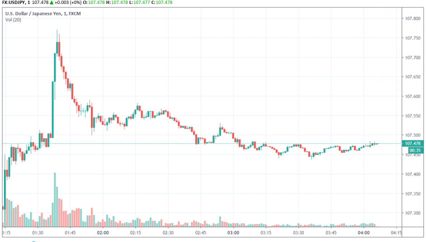 USD/JPY bearish as trade talks look set to fail