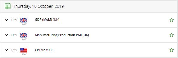 Fxleaders Economic Calendar 