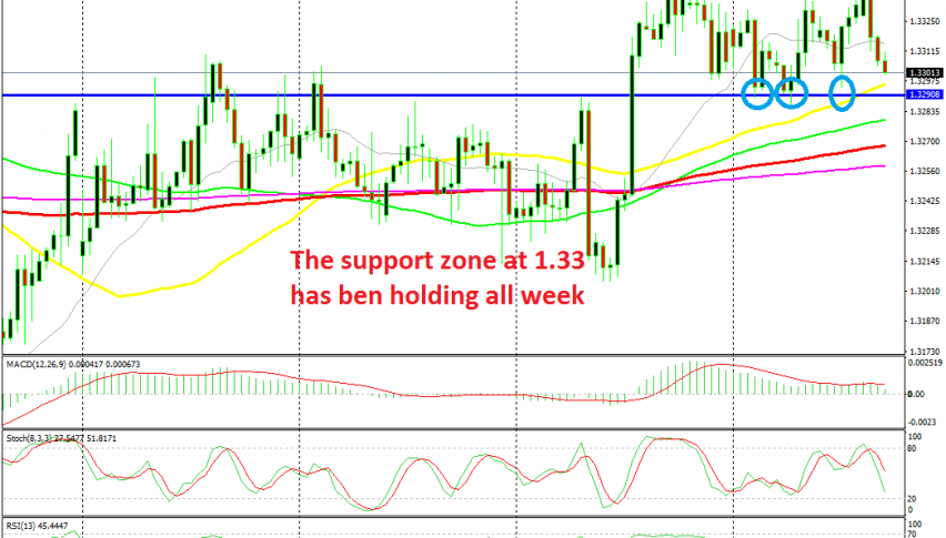 The 50 SMA is catching up with USD/CAD