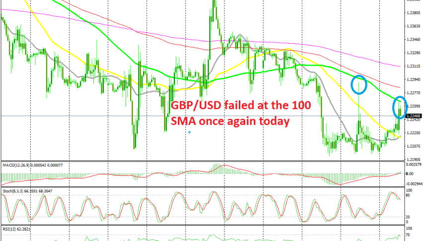 The retrace higher is complete on the H1 chart