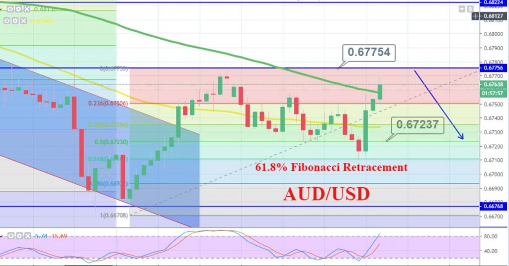 AUD/USD - 240 Min Chart 