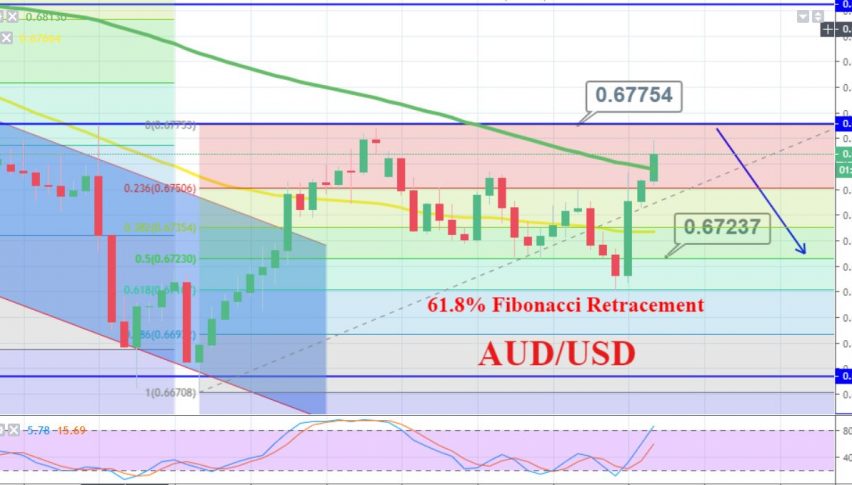 AUD/USD - 240 Min Chart