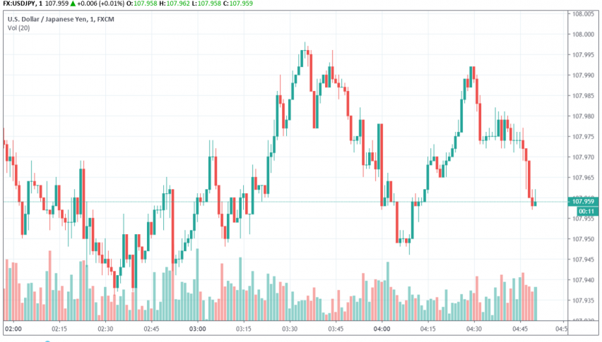 USD/JPY bearish as trade talks go on