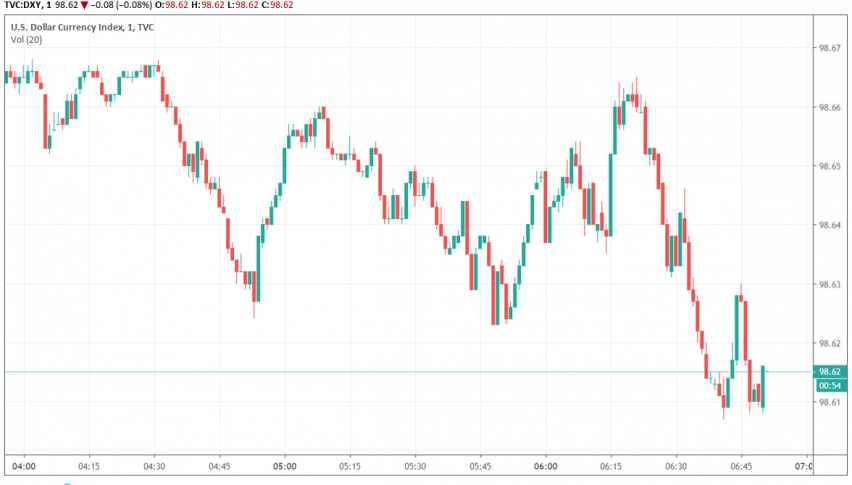 US dollar index DXY
