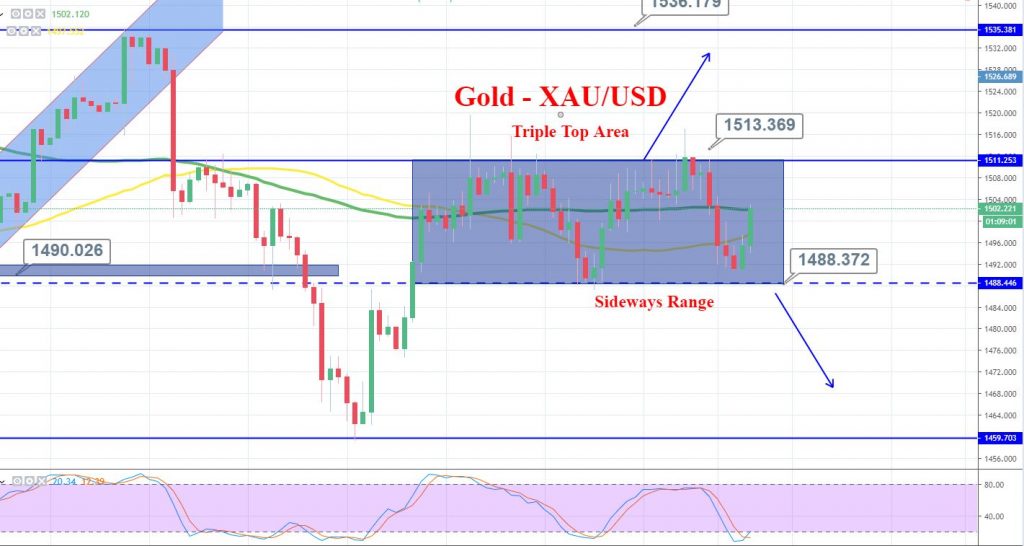 Gold 4 Hour Chart