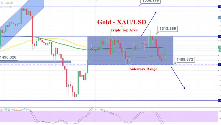 Gold 4 Hour Chart