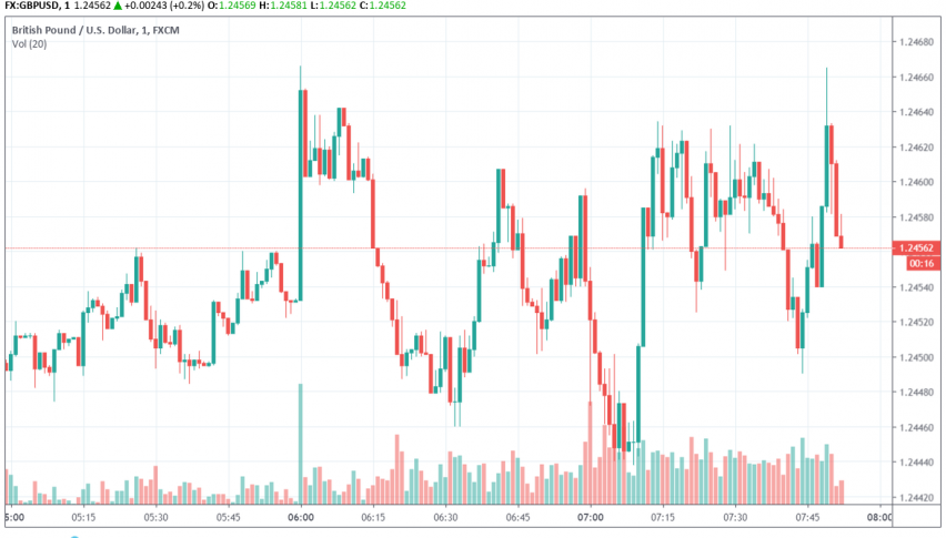 GBP/USD