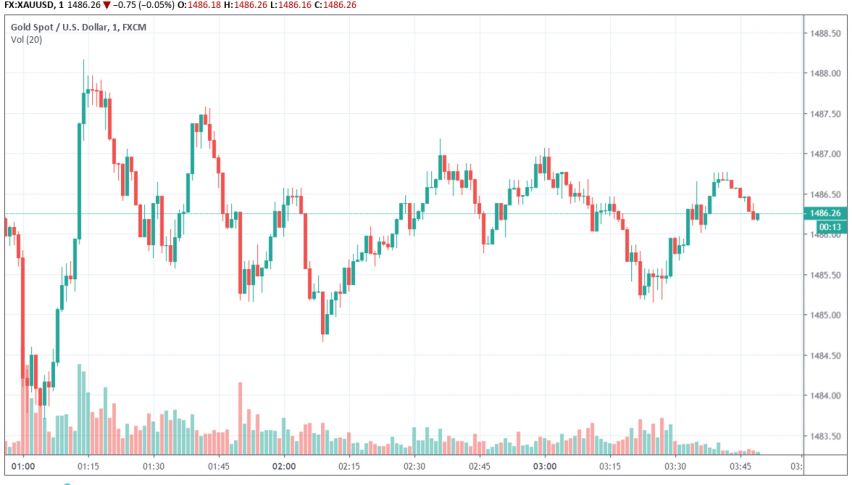 Gold - XAU/USD