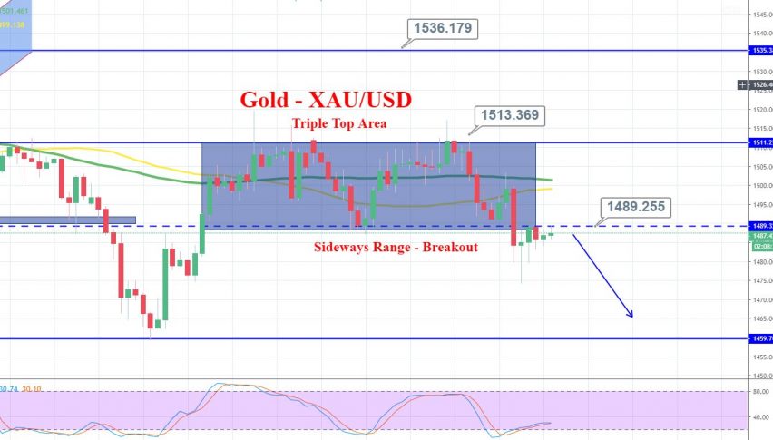 Gold - 4 hour Chart