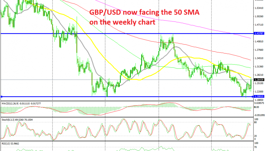 GBP/USD has formed a double bottom