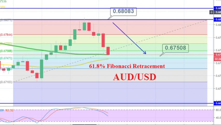 AUD/USD - 4 Hour Chart