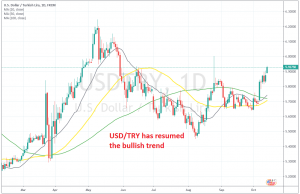 The Lira continues the decline