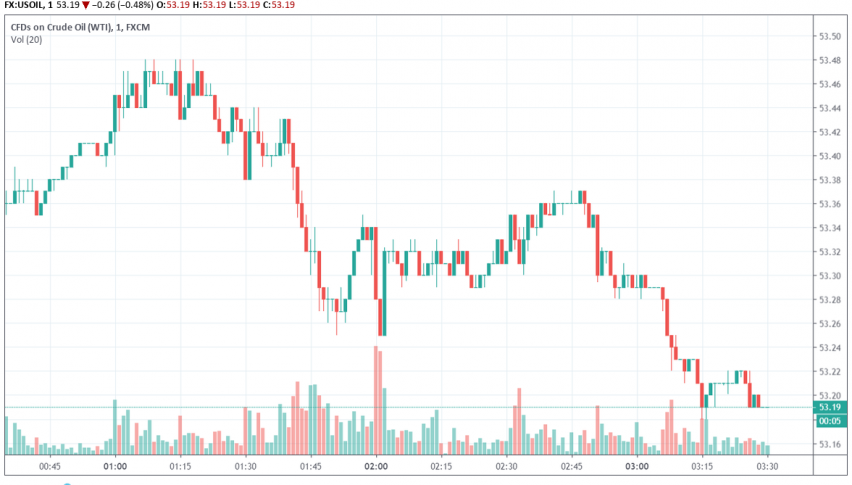 WTI crude oil