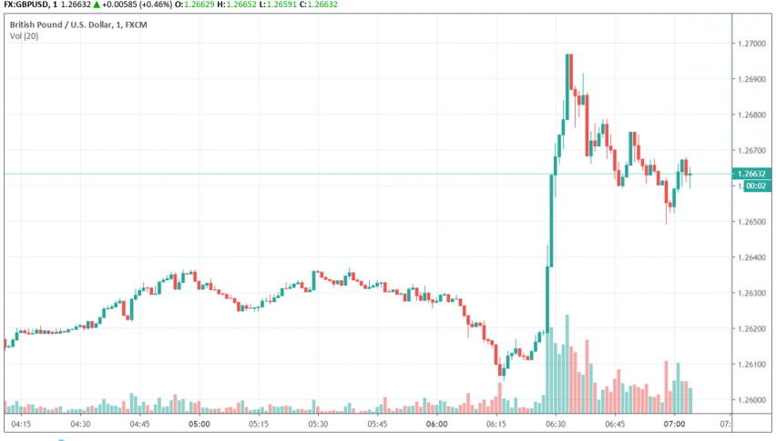 GBP/USD trades on hopes for a Brexit deal