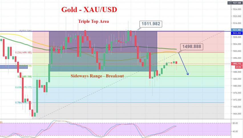 Gold - 4 Hour Chart