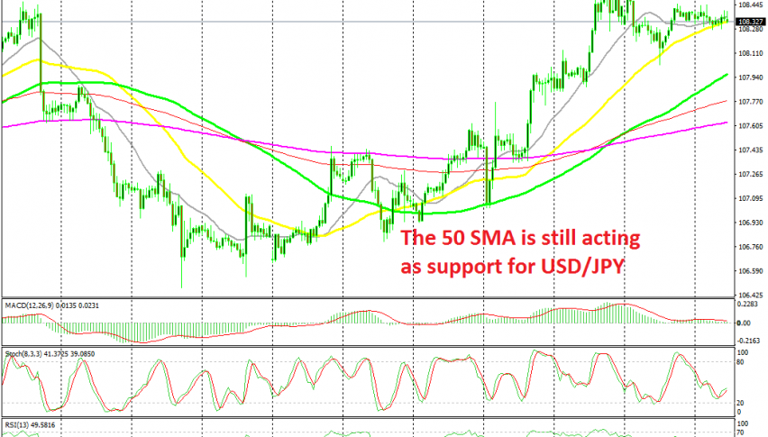 USD/JPY remains bullish so far