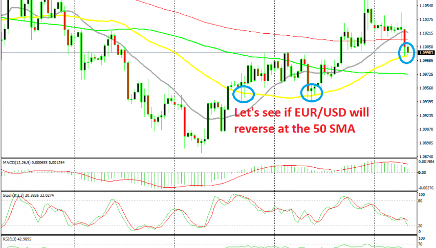 Will the 50 SMA provide support for the third time?