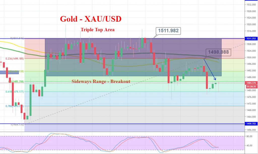 Gold 4 Hour Chart