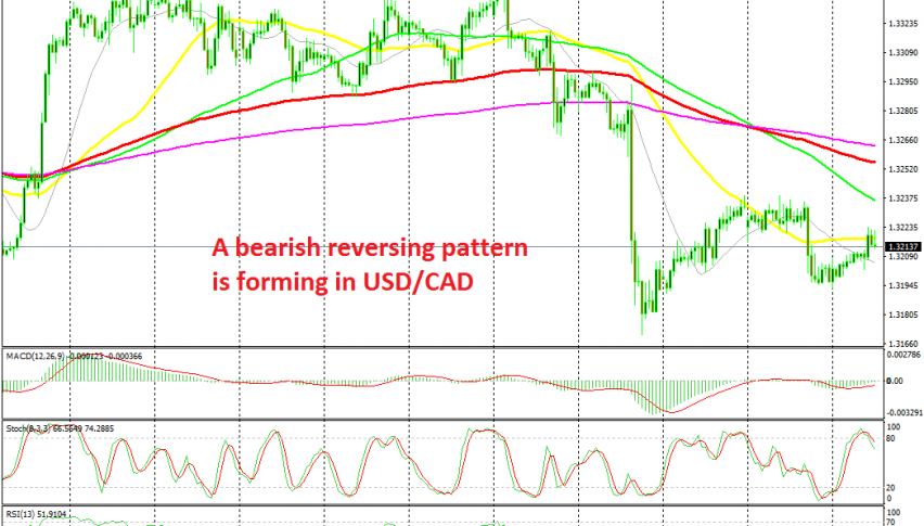 The 50 SMA is acting as resistance on the H1 chart