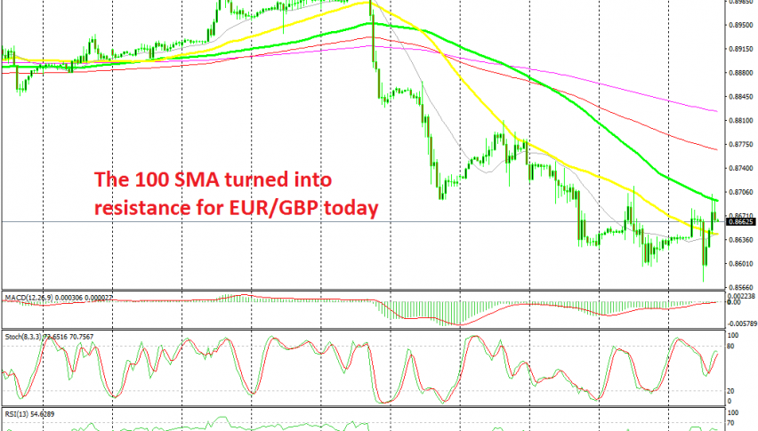 MAs keep pushing this pair lower