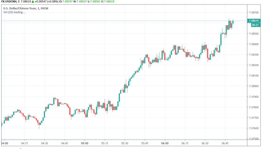Trading USD/CNH on the release of China's Q3 GDP