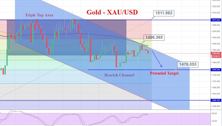 Gold 4 Hour Chart