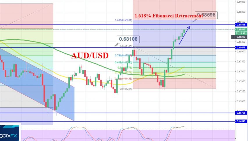 AUD/USD 2 Hour Chart