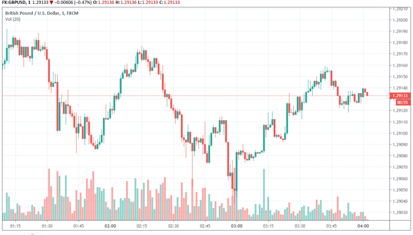 GBP/USD reacts to Brexit vote