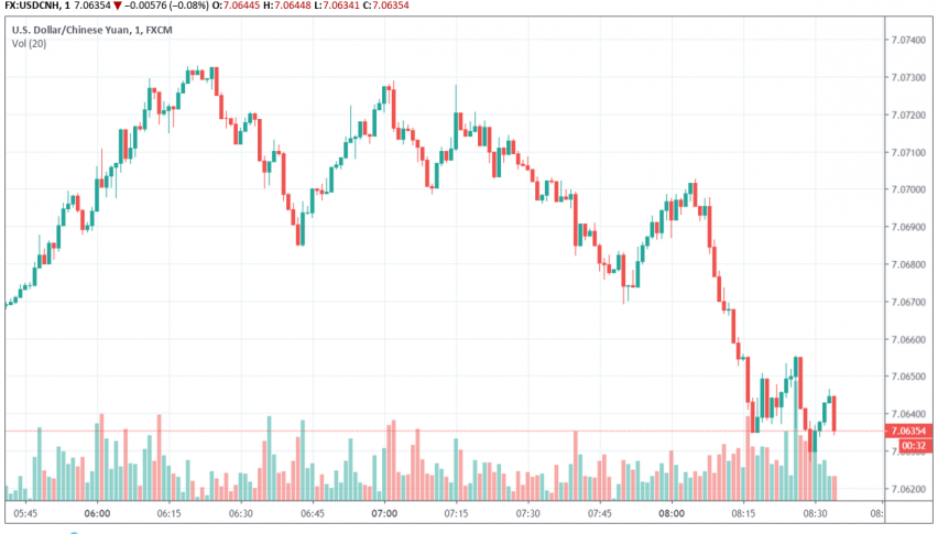 USD/CNH
