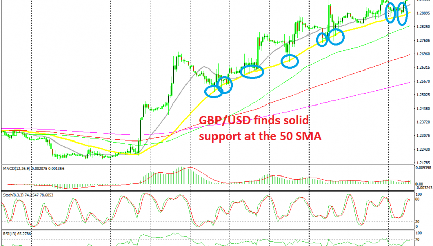 The 50 SMA keeps pushing this pair higher