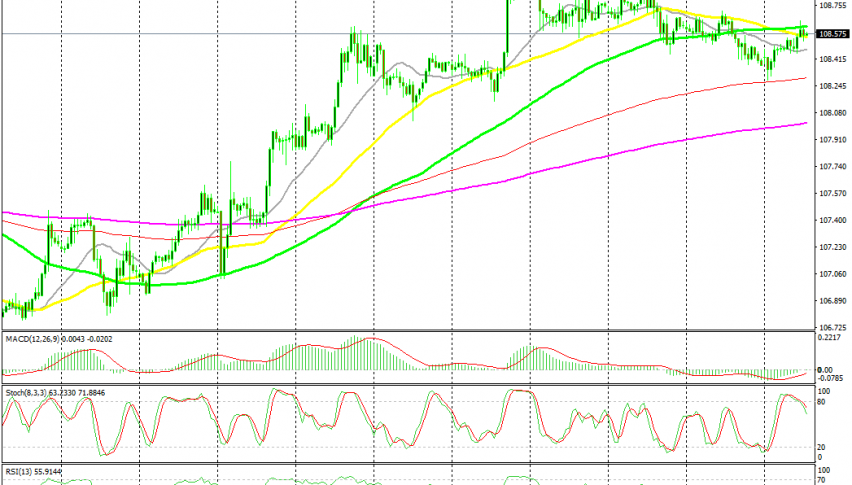 Buyers are having a hard time pushing above the 20 SMA