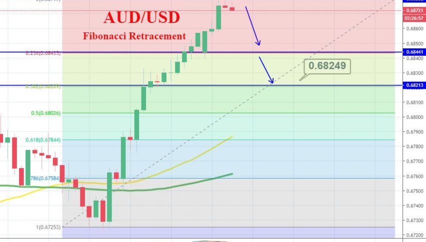 AUDUSD 4 Hour Chart