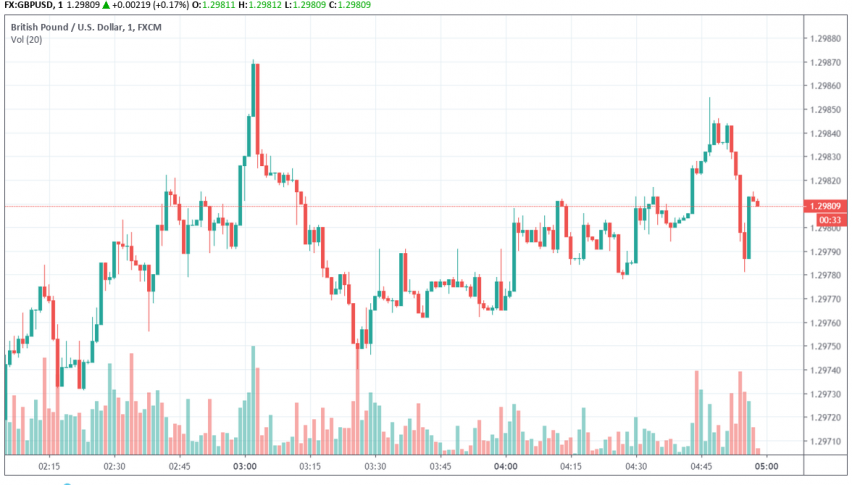 GBP/USD moves on Brexit deal hopes