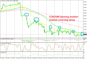 The retrace higher seems complete on the H1 chart