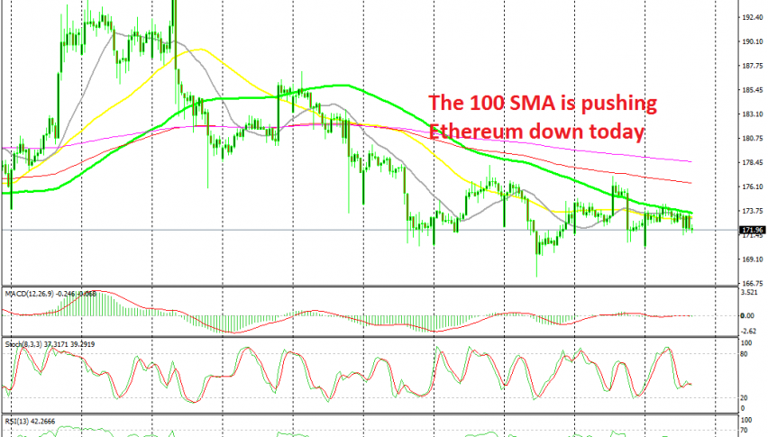 Ethereum remains bearish on the H1 chart