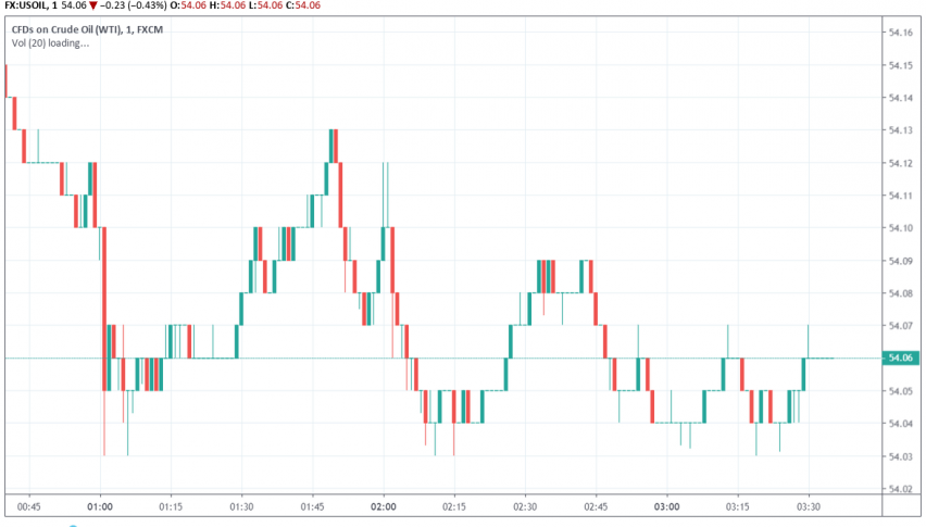WTI crude oil